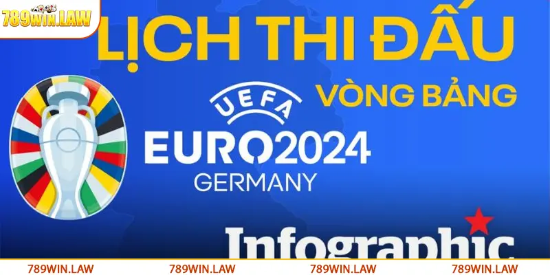 Thời gian diễn ra lịch thi đấu Euro 2024 vòng bảng